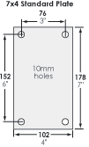 fork options diagram