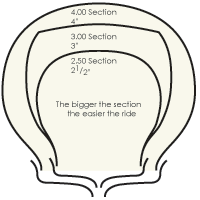 tyre diagram