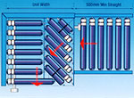 Fairglide shaft driven conveyors 