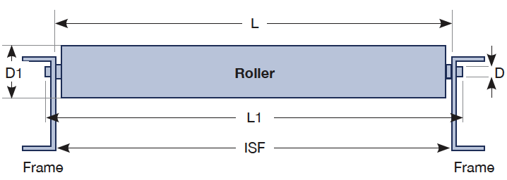 Conveyor roller dimensions
